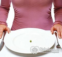 Выход из голодания